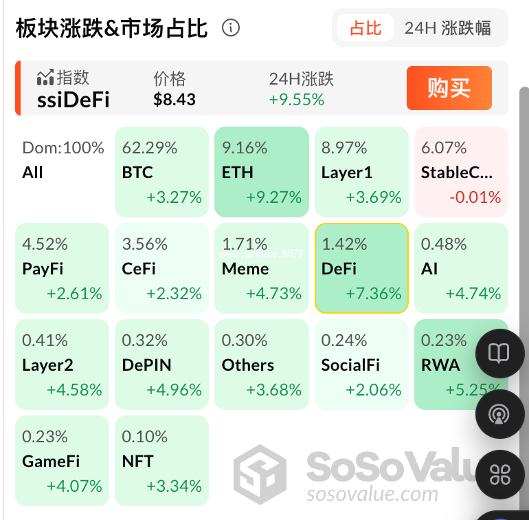 DeFi平台交易量增长曲线图