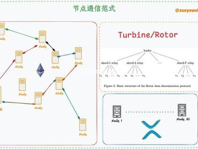 以太坊L1提速对决Solana共识革命：20%安全阈值引爆公链效率战